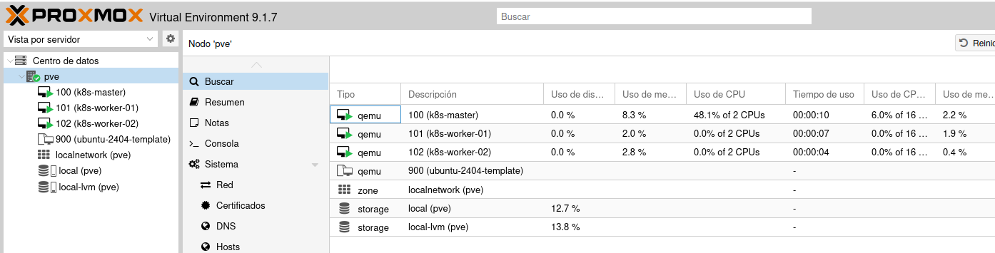 Vista de los nodos clonados en Proxmox